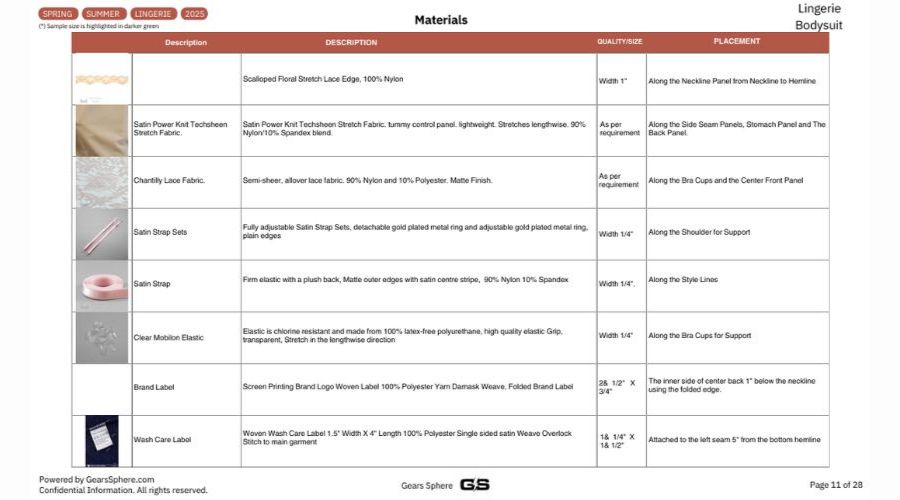 bill of material to add in tech pack