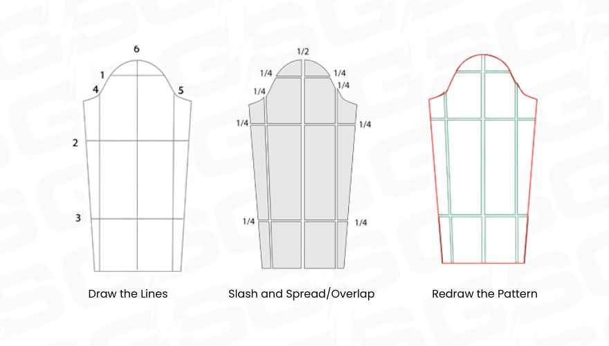 grading a sleeve pattern using the slash and spread method.