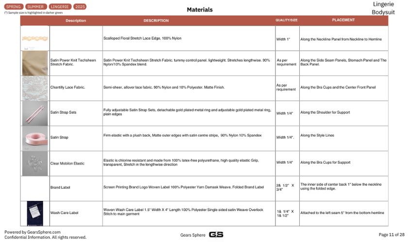 bill of material to add in tech pack